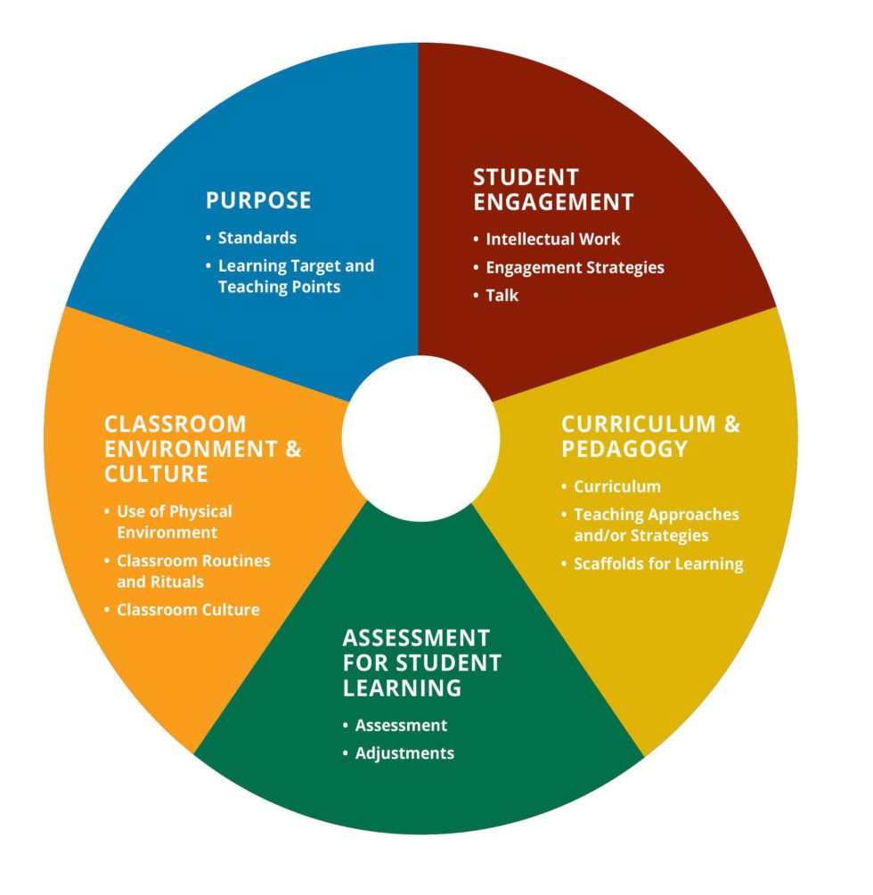 5 Dimensions of Teaching and Learning™ - Center for Educational ...