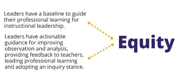 Arrows pointing to the word equity