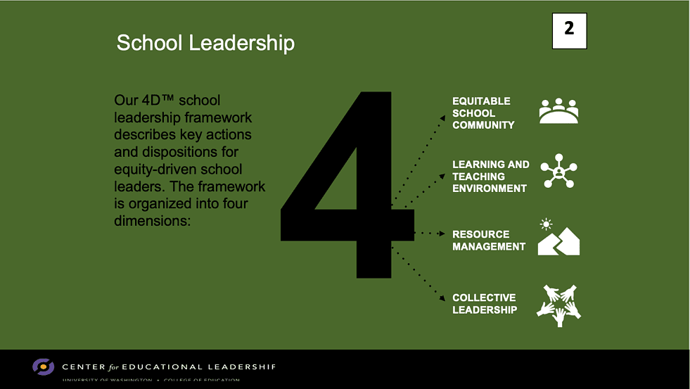 School Leadership Slide